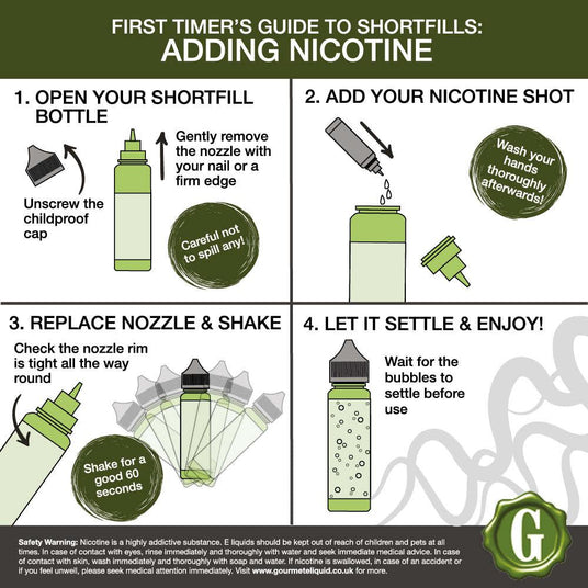 How To Add Nicotine Shots to Shortfill E-Liquid